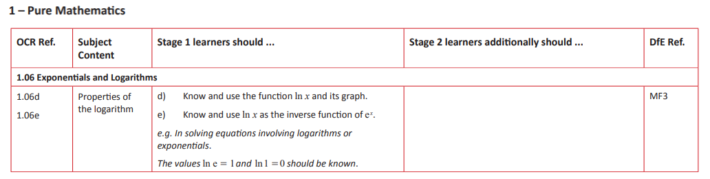 Specification reference
